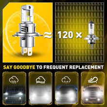 Load image into Gallery viewer, 2-20X AUXITO 9003 H4 LED Headlight Bulb Hi Low Beam Combo 6500K White Canbus M6S