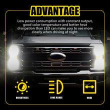 Load image into Gallery viewer, NEW LED Headlight Ballast Module Unit OEM for 2021 2022 2023 Ford F150 F250 F350