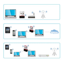 Load image into Gallery viewer, 1Pcs Wireless WiFi Adapter USB WiFi Network Adapter 150Mbps Transmitter Receiver for Desktop/Laptop/Phone/Pad, Supports Windows 7/XP/Vista/MAC/OS etc. - US85.COM